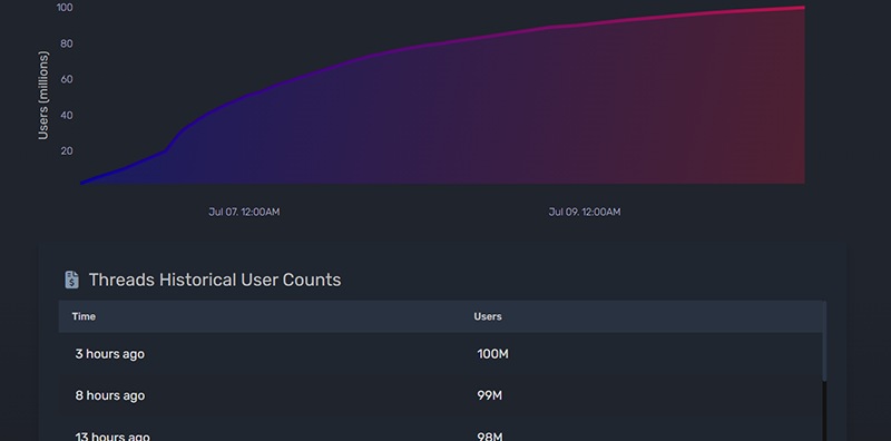 MetaThreadsϾÑƃ|(zhn)Ch DƬ