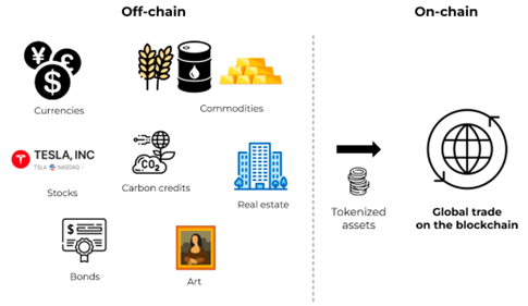 Web 3.0ϵ | ʲôRWADƬ