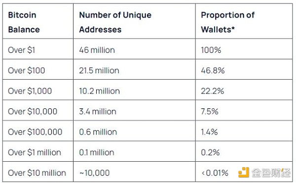 1%ı؎ų߿99%BTCrl DƬ