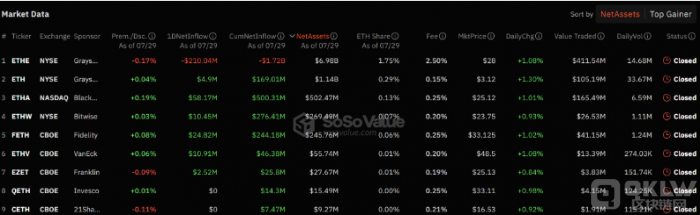 EthereumETFƳδETHЈ(chng)(yng)䵭DƬ