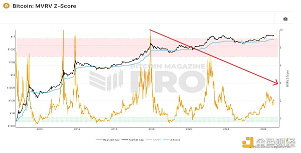 Bitcoiny(tng)ڼKY(ji)᣿DƬ