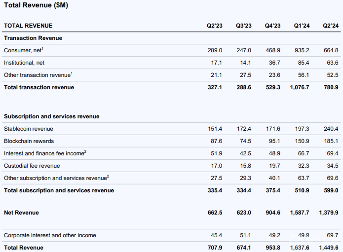CoinbaseڶEPS»Cryptoֵ(dng)Ӱ DƬ