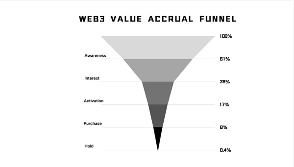 Web3Ј(chng)I(yng)ND(zhun)ͣĂy(tng)L(zhng)˼SٱP˼ DƬ