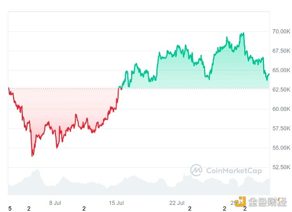 ӢнϢBitcoinrܷ񱬰l(f)DƬ