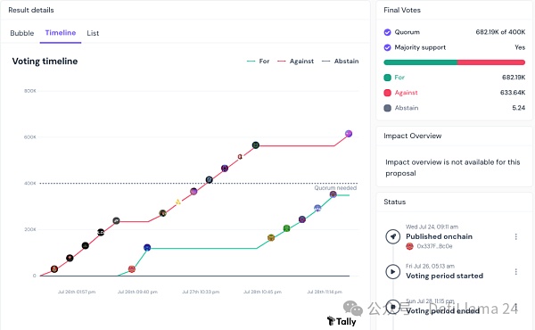 Humpty ӹ Compound DAODƬ