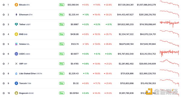 ɽկѪϴ Bitcoinλ58%¸߈DƬ