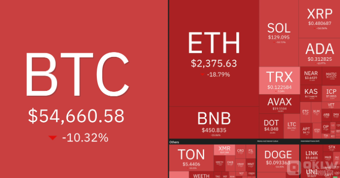 日本股市下跌引發(fā)Crypto市場連鎖反應圖片
