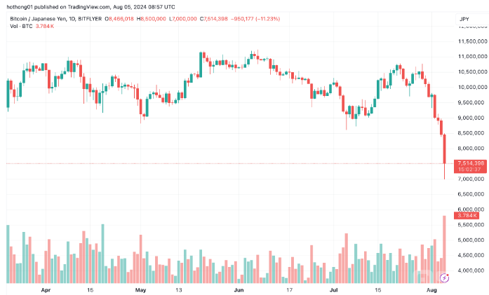 BitcoinԪ ͶYl(f)ЈӈDƬ