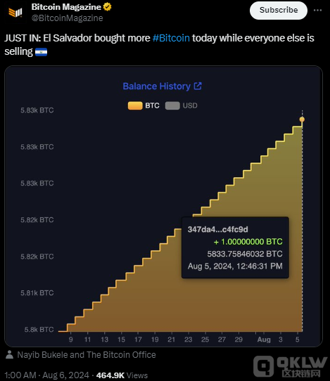 Mܽ˥ˣ_߶BitcoinͶY DƬ