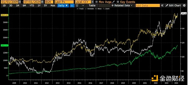 Arthur HayesՄ805ձô DƬ