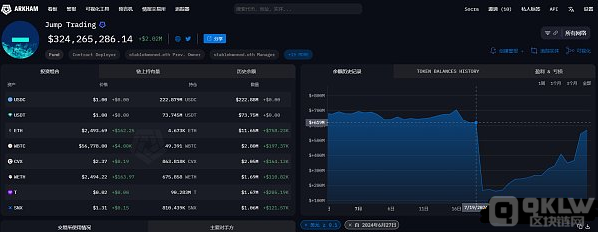 Jump Crypto۱C44.7|ԪTerra DƬ