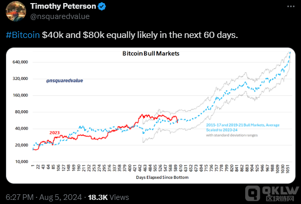 10x ResearchBitcoin4fԪλ^g DƬ