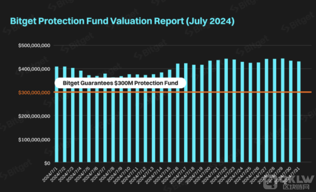 Bitget±oZĿ S4. DƬ