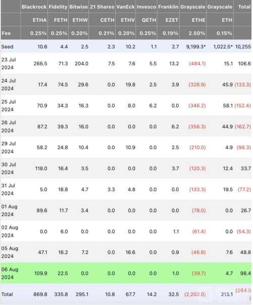 ؐREthereumETFƳԁӋIY9|ԪDƬ