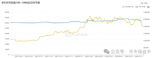 山寨幣板塊低迷 山寨行情會發酵嗎？圖片