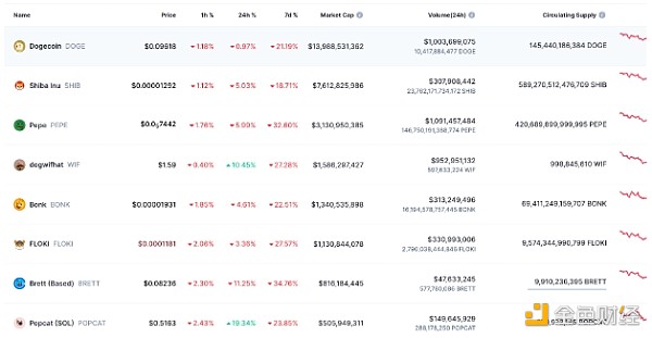 是什么推動WIF的價格上漲13%？圖片
