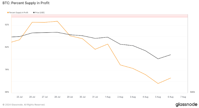 BitcoinЈ(chng)(dng)ʎڳ܄(chung)(yn)أ(rn) DƬ