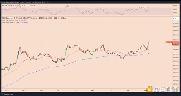 EthereumЈ~αBitcoinZߣDƬ