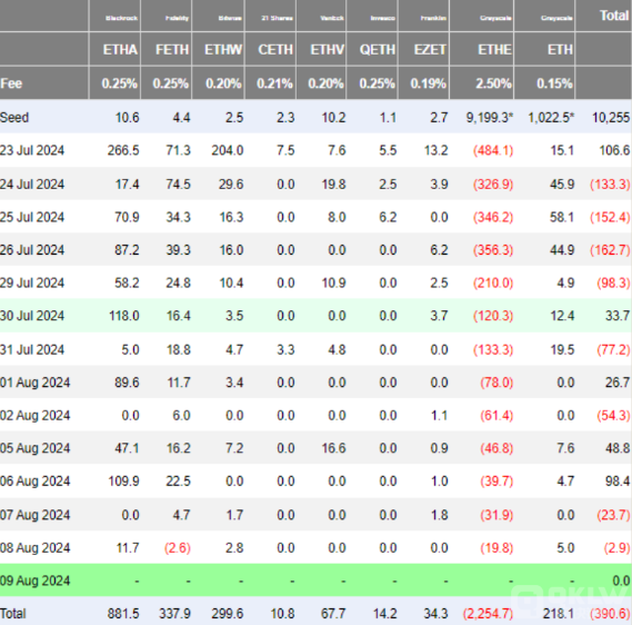 EthereumڙൽЈ^pDƬ