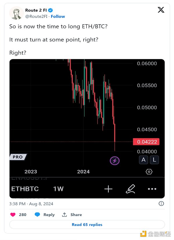 EthereumoBitcoin Solana Ĳl DƬ