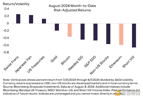 GrayscaleEthereumαFѣδ DƬ