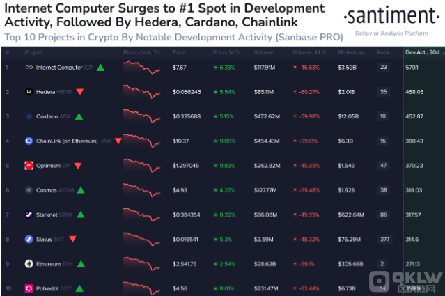ADA  ETH ڼЈ(chng)бF(xin)ͻDƬ