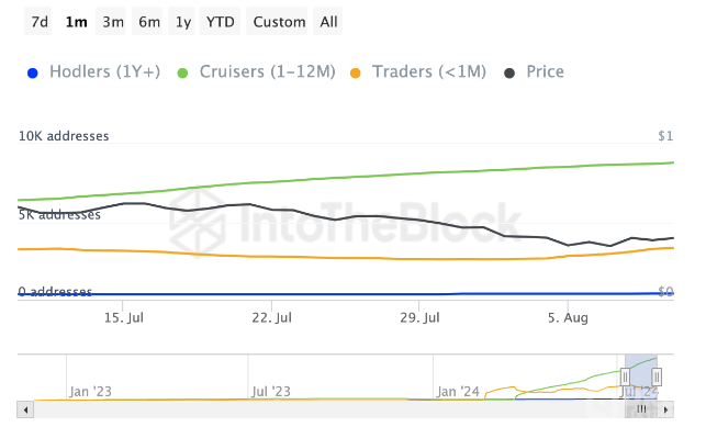Starknetش(j)ǰ֘(l)^DƬ