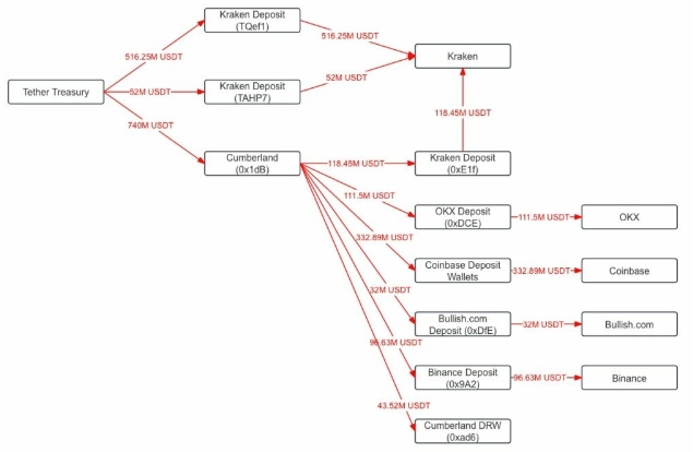 USDTcUSDCڼЈеPIÈDƬ