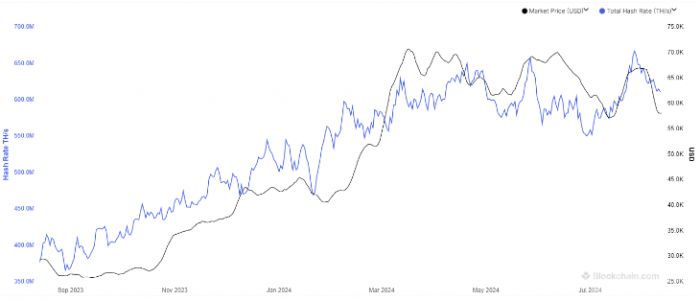 BitcoinMiningϣʳm(x)»^vʷˮƽ DƬ