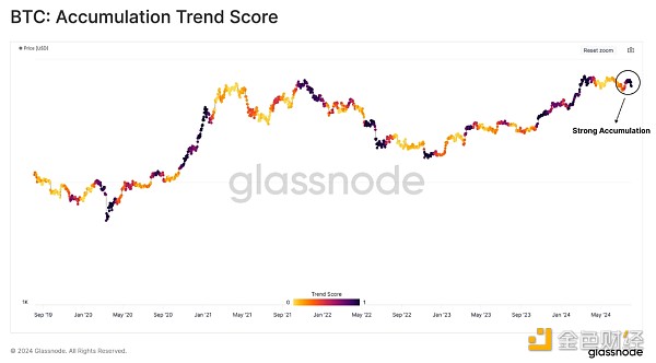GlassnodeǰЈB lڴeICryptoDƬ