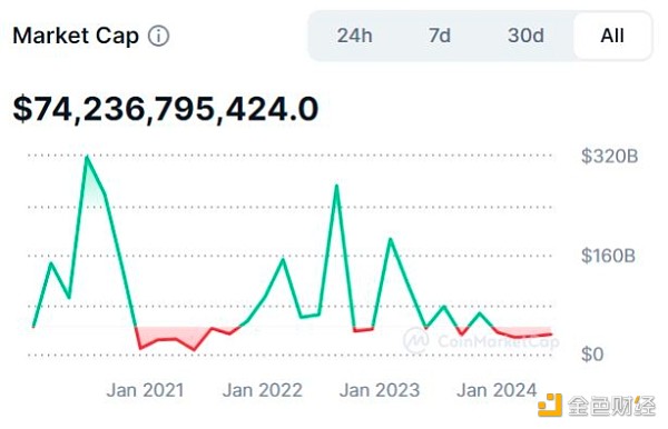 Memecoinδ*I*C*ONFT᣿DƬ