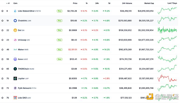 ɫWeb3.0Ո | EthereumGasM1 gweiDƬ