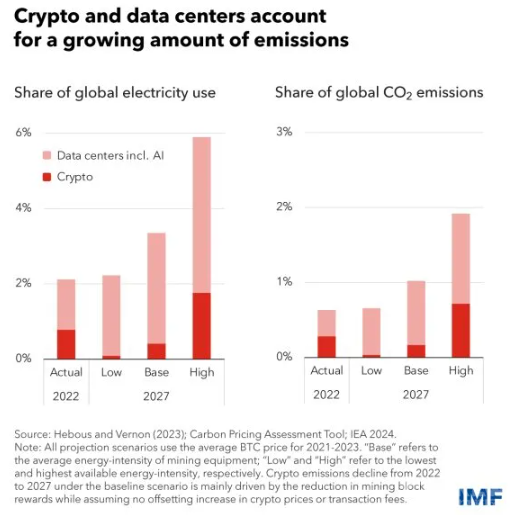 IMFʾAIcCrypto̼ŷLUDƬ
