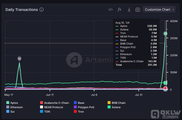 Aptosս(chung)vʷ¸ߣAPTrӰ푷DƬ