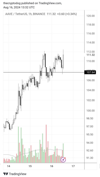  DeFi Tokens AAVEAy䝓 DƬ
