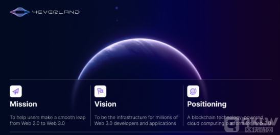 Web3Ӌƽ_4EVERLANDl(f)4EVER Network De DƬ