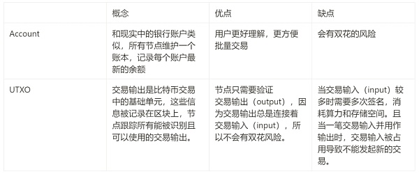 Taproot AssetsِԽf|ֵһ DƬ