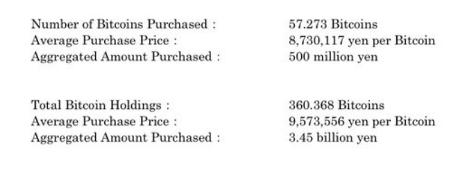 黑色星期一后的抄底機會？Metaplanet大舉購入BTC圖片