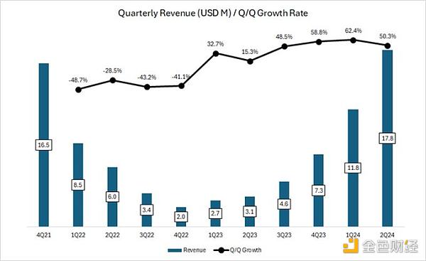 DeFiance CapitalʼˣAaveص͹ˈDƬ
