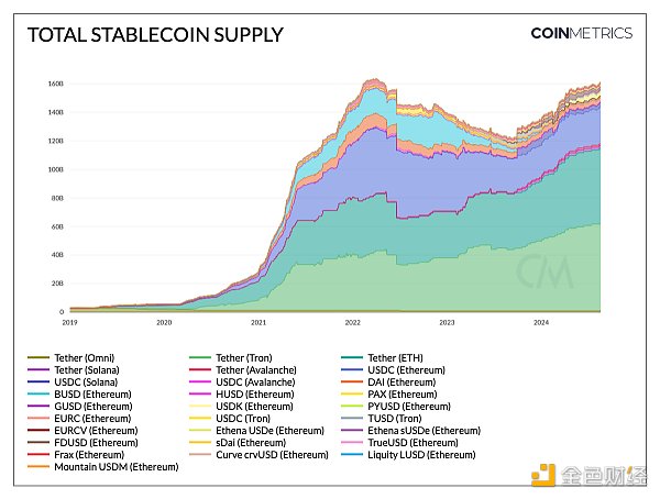 Coin Metrics_bYacWBTC֮iDƬ