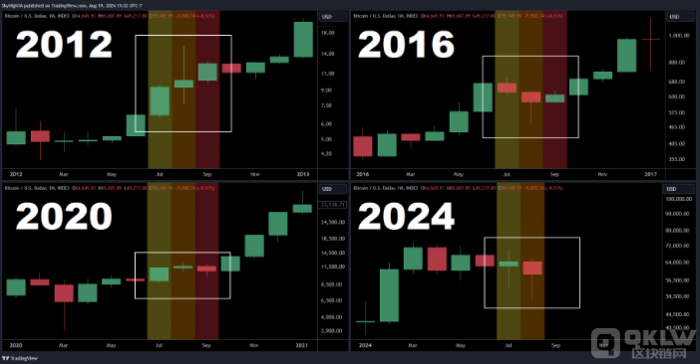 BitcoinxǰĝϝqڅݷDƬ