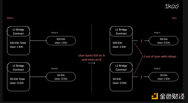 Rollups ֮gğoλԣśrDƬ