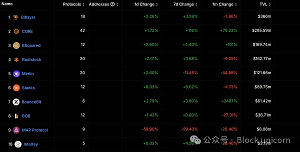 Bitcoing(sh)(f)dጷf|r(ji)ֵDƬ
