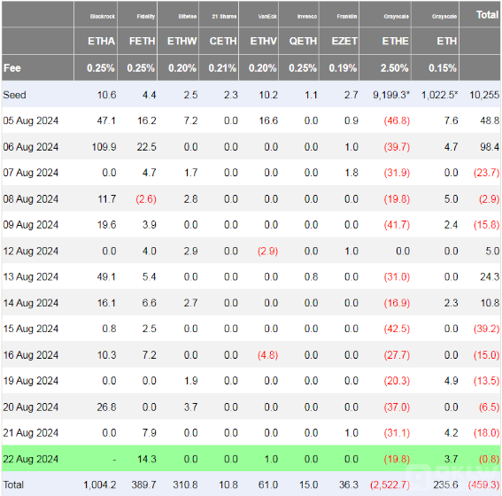 EthereumETFBm(x)(chung)o(j)䛣ЈۉӄDƬ