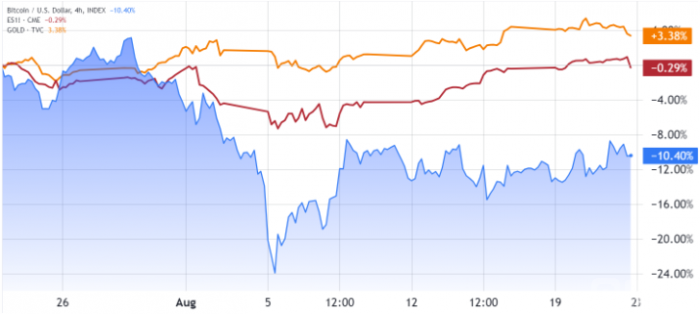 BitcoinS6fԪϵҪԷDƬ