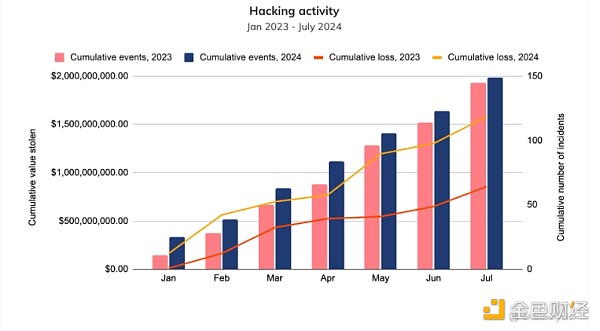 Chainalysis(bo)棺αIYܛ DƬ