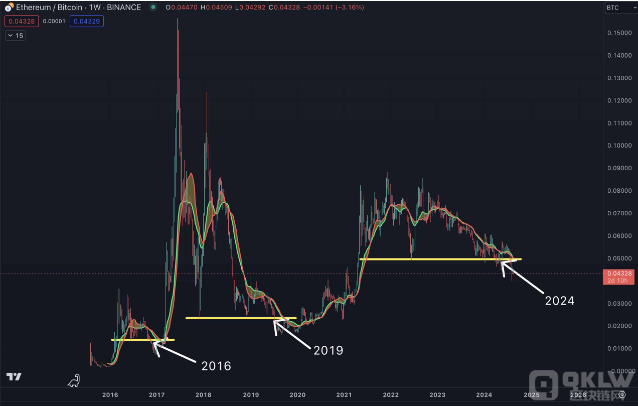 Ethereum2024ܷm(x)ɹDƬ