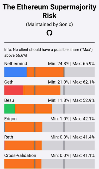 EthereumB(ti)ϵy(tng)ӭҪ̱CЈ DƬ