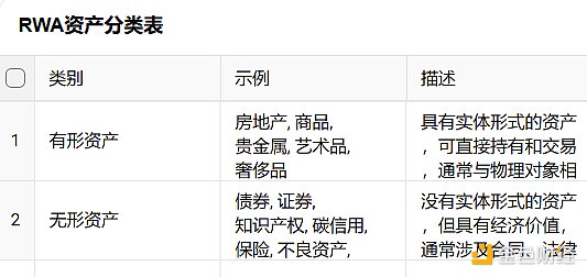 RWA:回顧前世與今生,真實(shí)資產(chǎn)如何崛起?