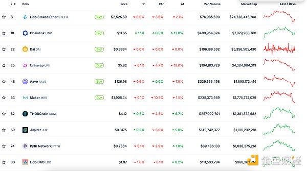 ɫWeb3.0Ո | MakerF(xin)Sky·(wn) DƬ